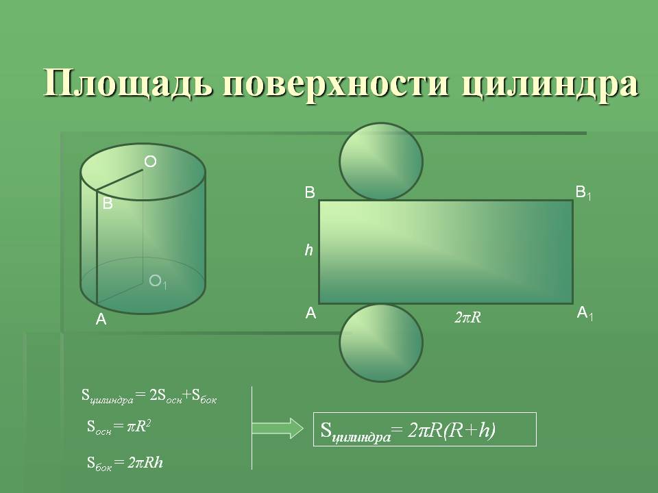 Площадь поверхности цилиндра