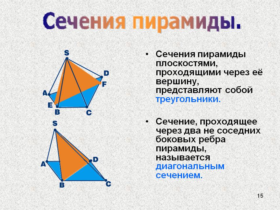Сечения пирамиды плоскостями