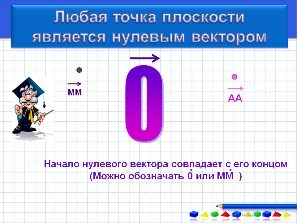 Любая точка плоскости является нулевым вектором