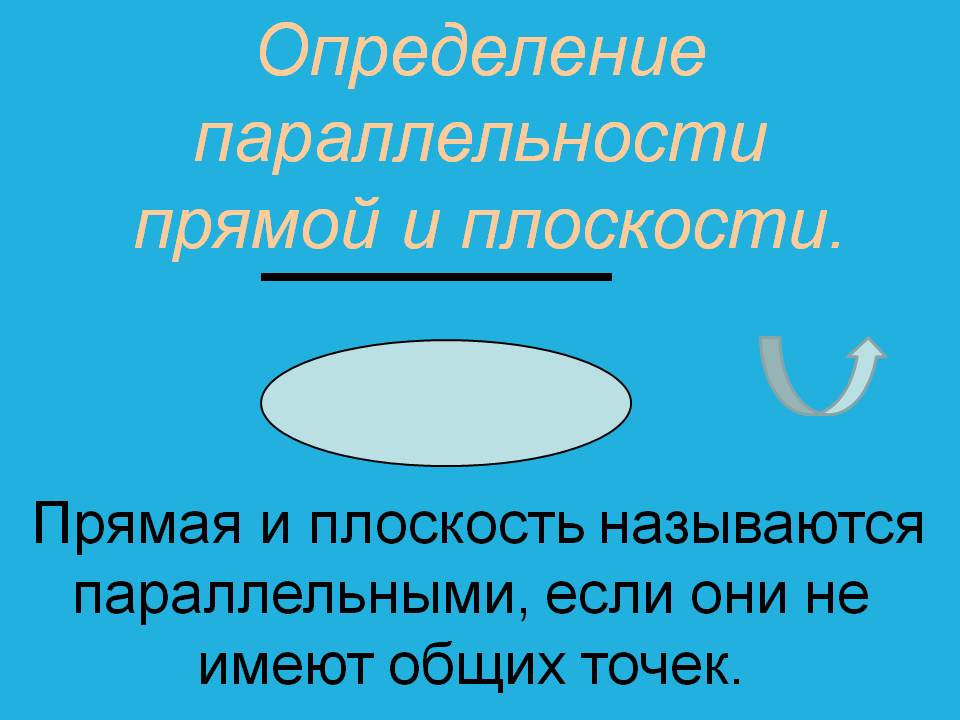 Определение параллельности прямой и плоскости