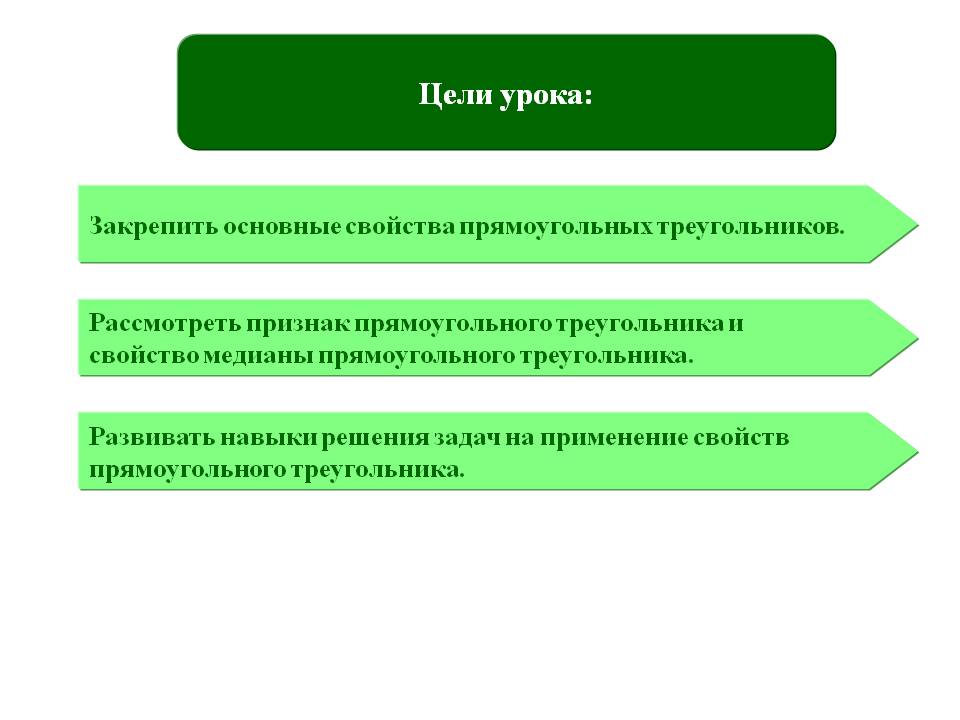 Цели урока: