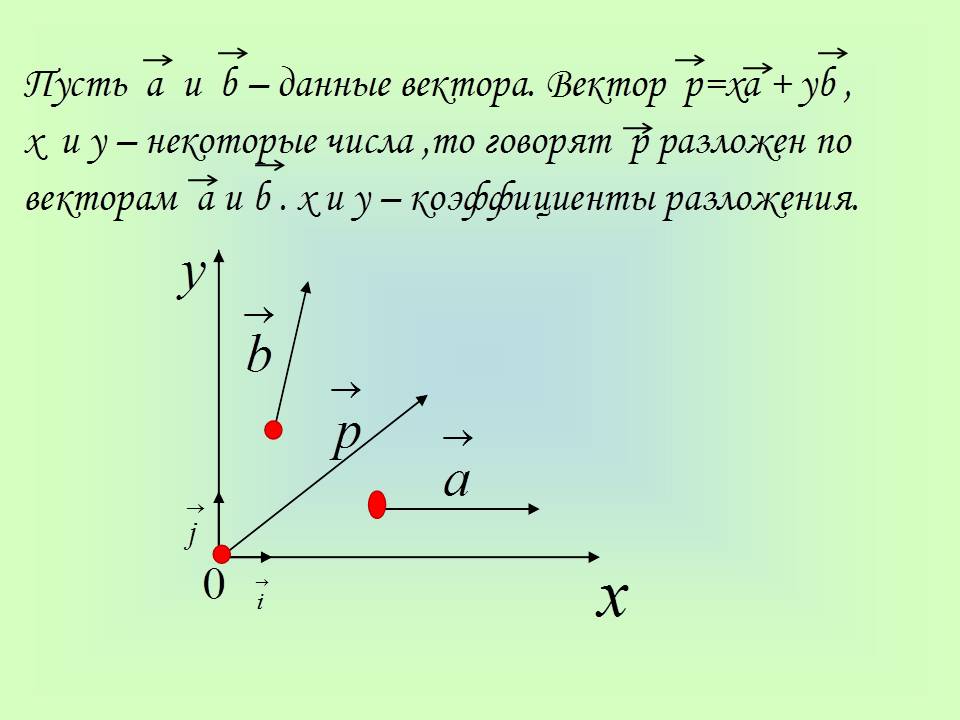 Разложение вектора по двум неколлинеарным