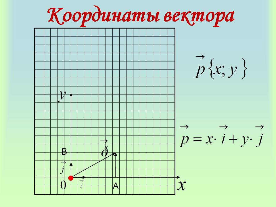 Координаты вектора