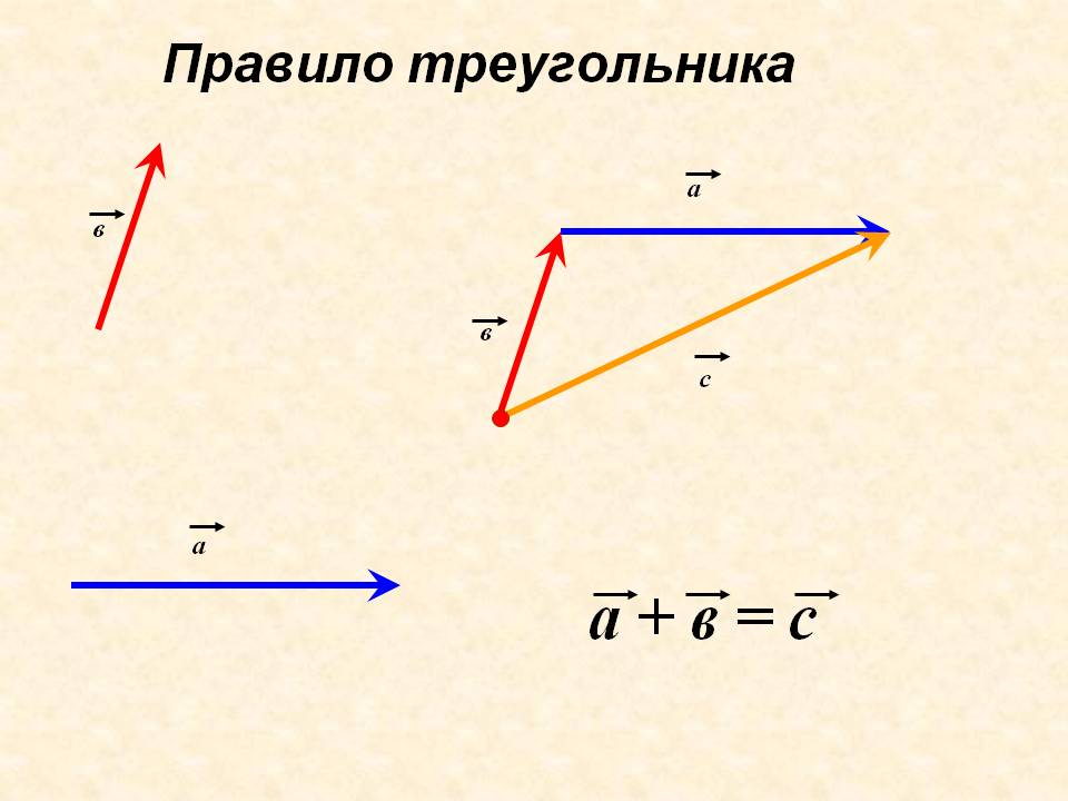 А + в = с
