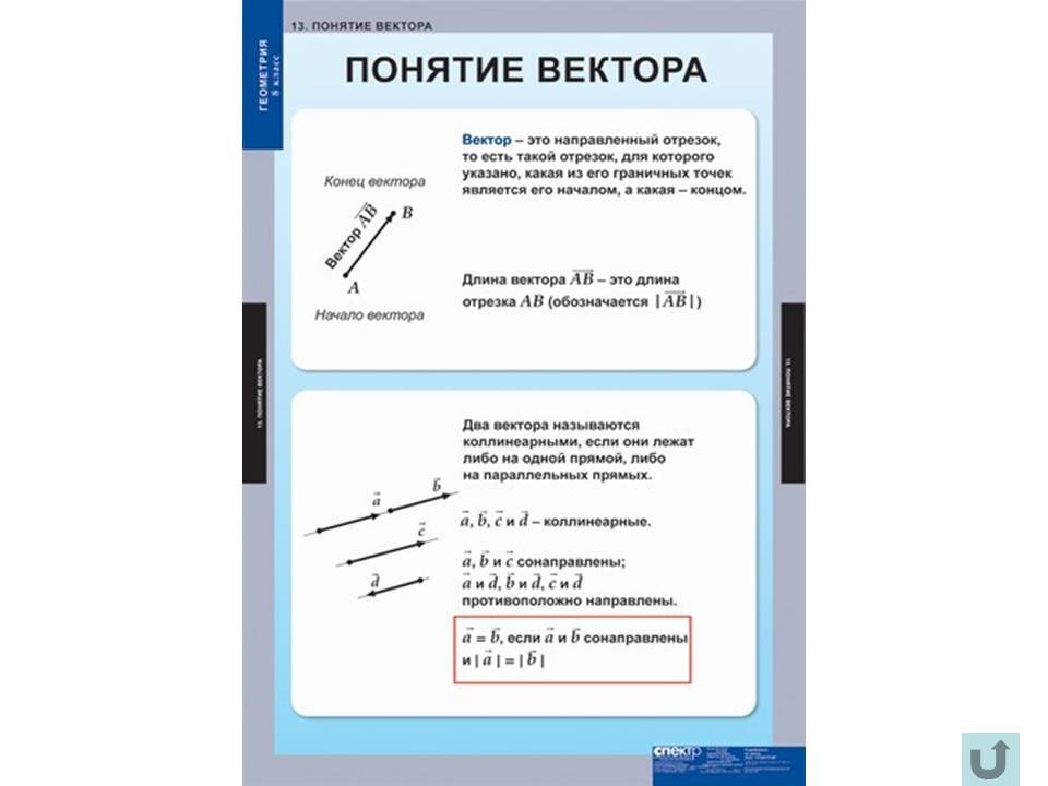 Таблицы по геометрии