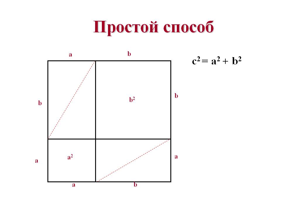 Простой способ