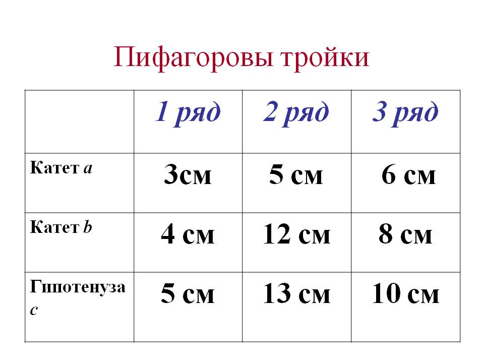 Пифагоровы тройки