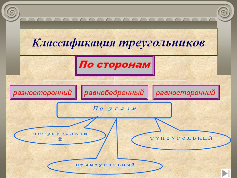 Классификация треугольников