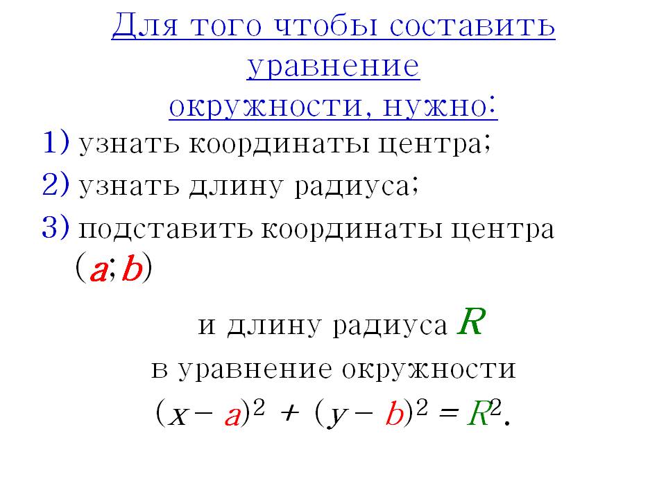 1) узнать координаты центра; 2) узнать длину радиуса; 3) подставить