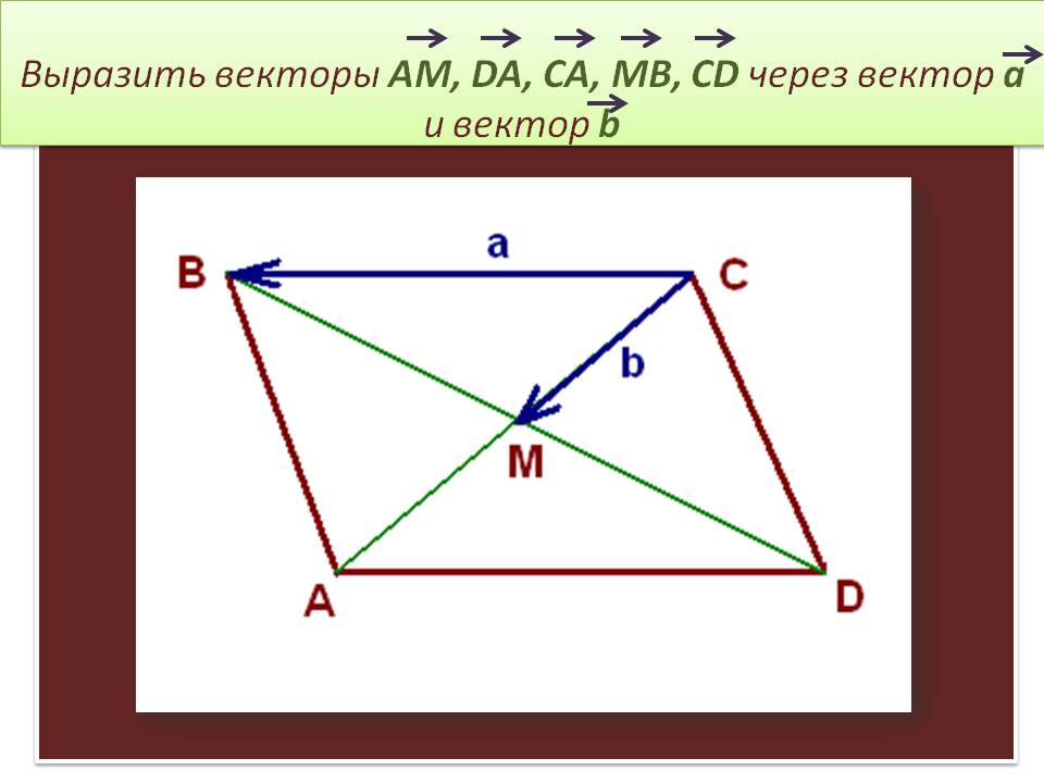 Выразить векторы AM, DA, CA, MB, CD через вектор a и вектор b