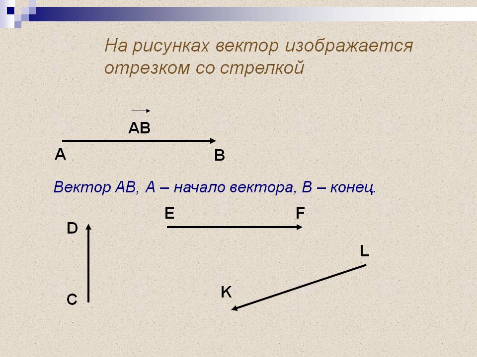 На рисунках вектор изображается отрезком со стрелкой