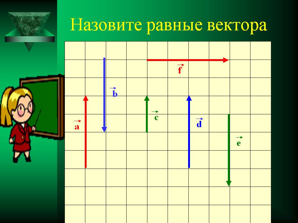 Назовите равные вектора