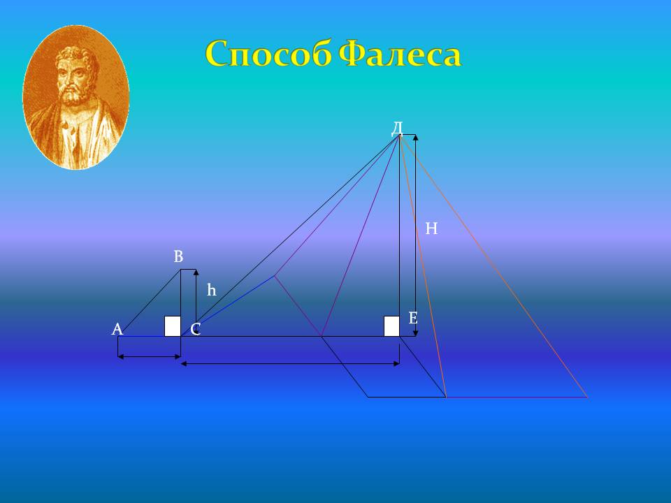 Способ Фалеса