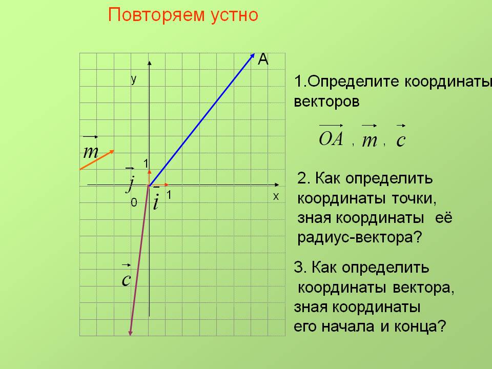 Определите координаты векторов