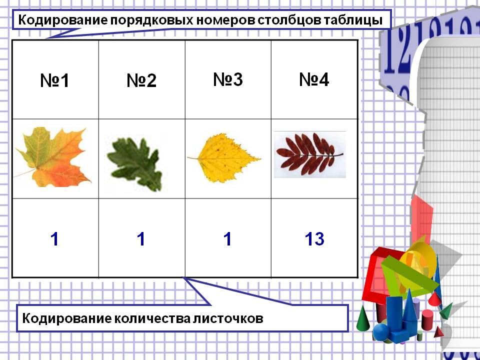 Кодирование порядковых номеров