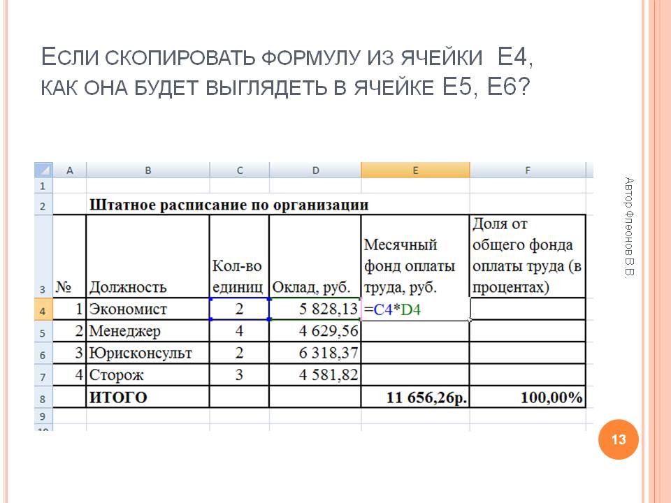 Автор