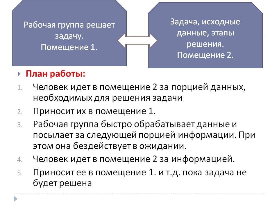 Человек идет в помещение