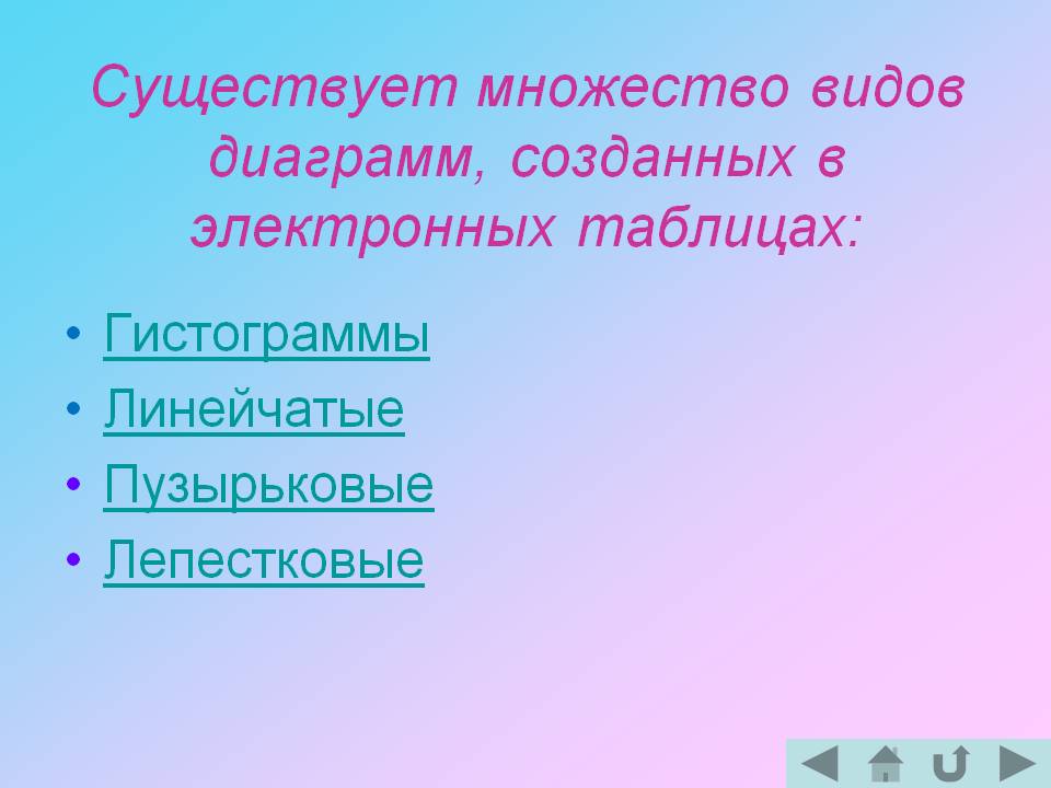 Существует множество видов диаграмм, созданных в электронных таблицах: