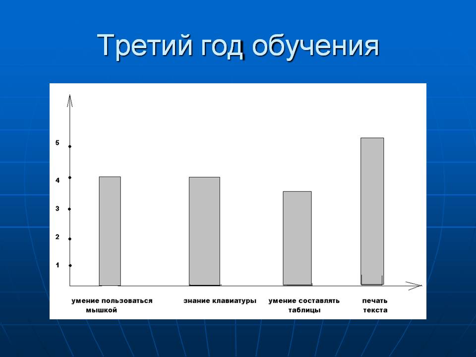 Третий год обучения