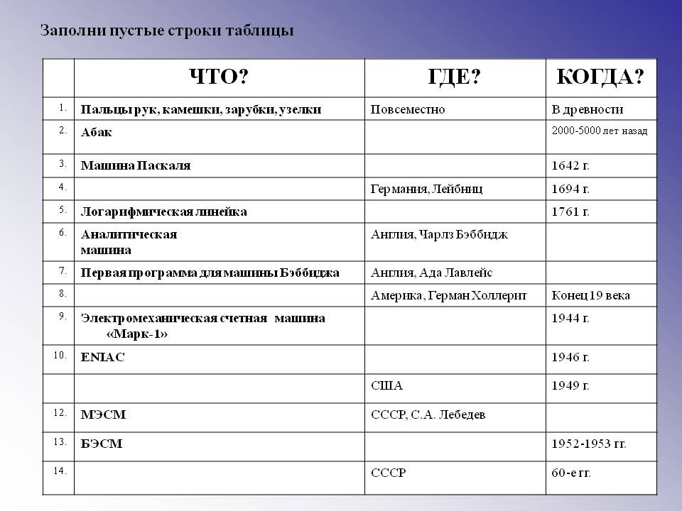 Заполни пустые строки таблицы