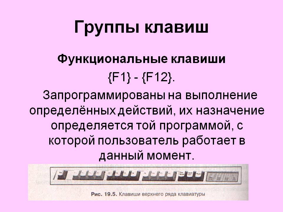 Группы клавиш