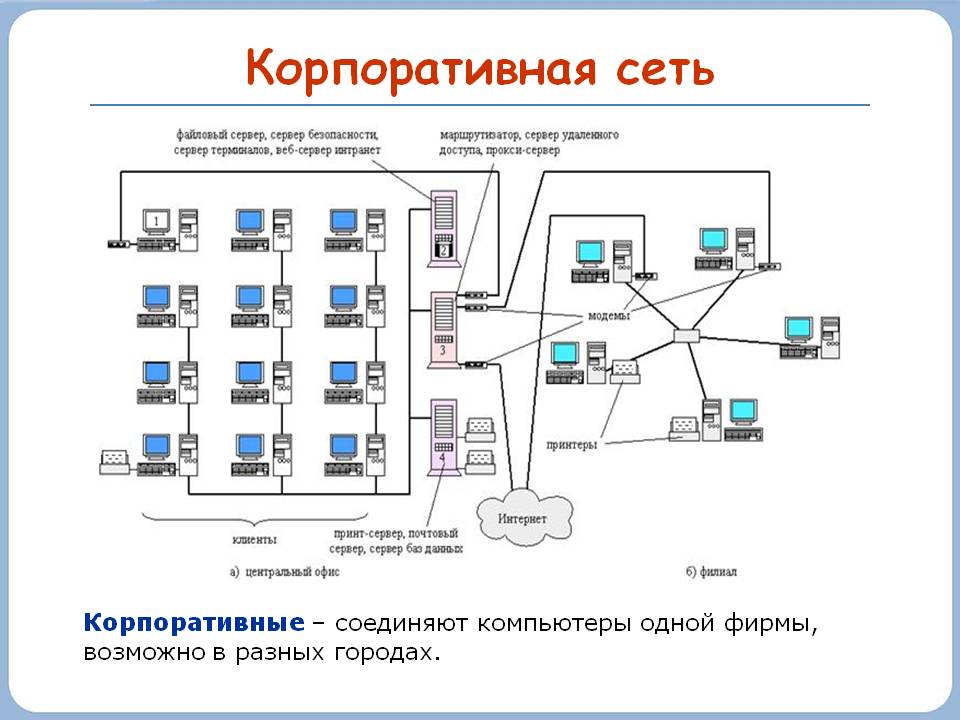 Корпоративная сеть