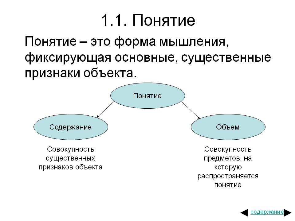 Понятие