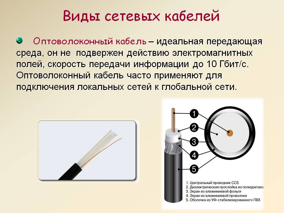 Оптоволоконный кабель