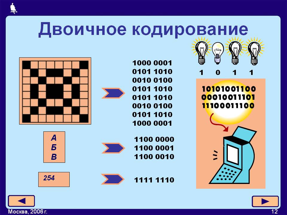 Двоичное кодирование