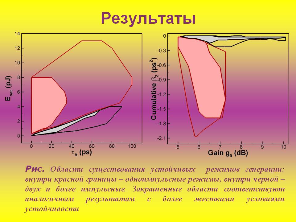 Результаты