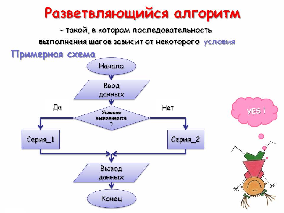 Последовательность выполнения шагов зависит от некоторого условия
