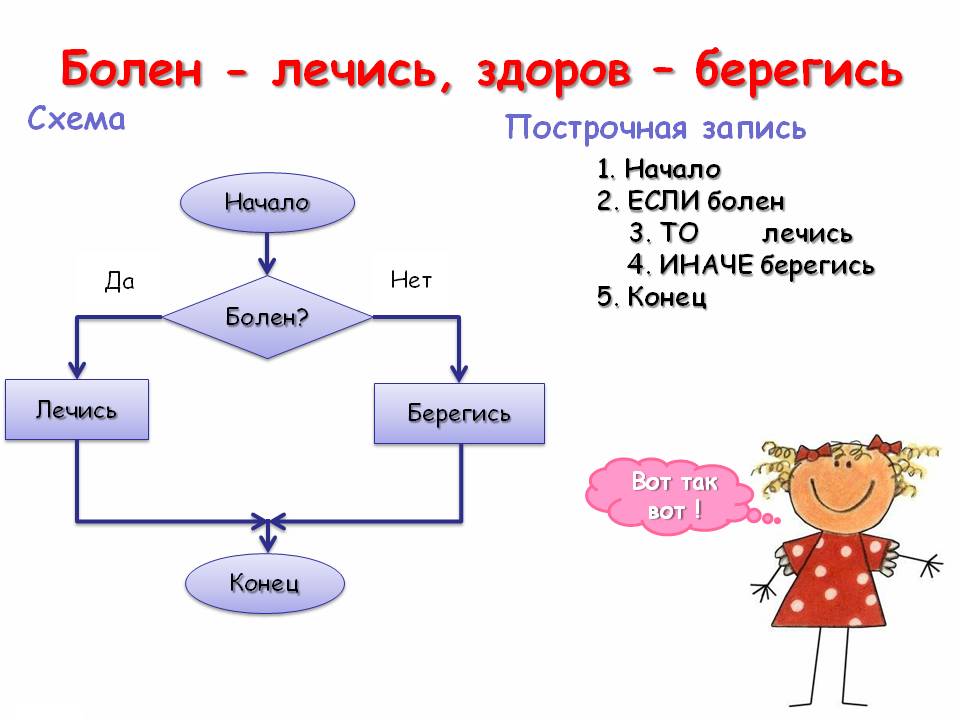 Болен - лечись, здоров – берегись