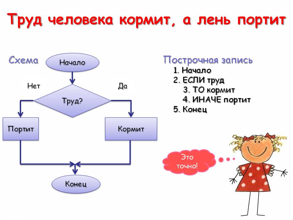 Труд человека кормит, а лень портит