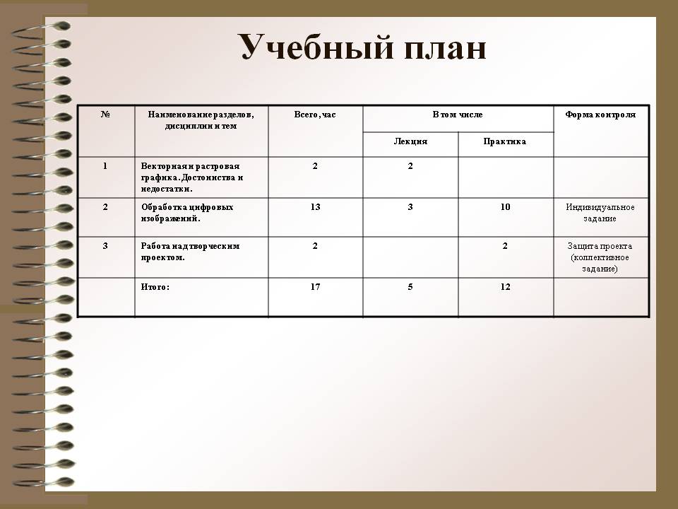Наименование разделов