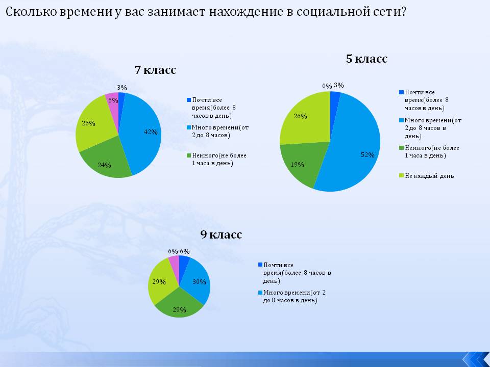 Нахождение в социальной сети