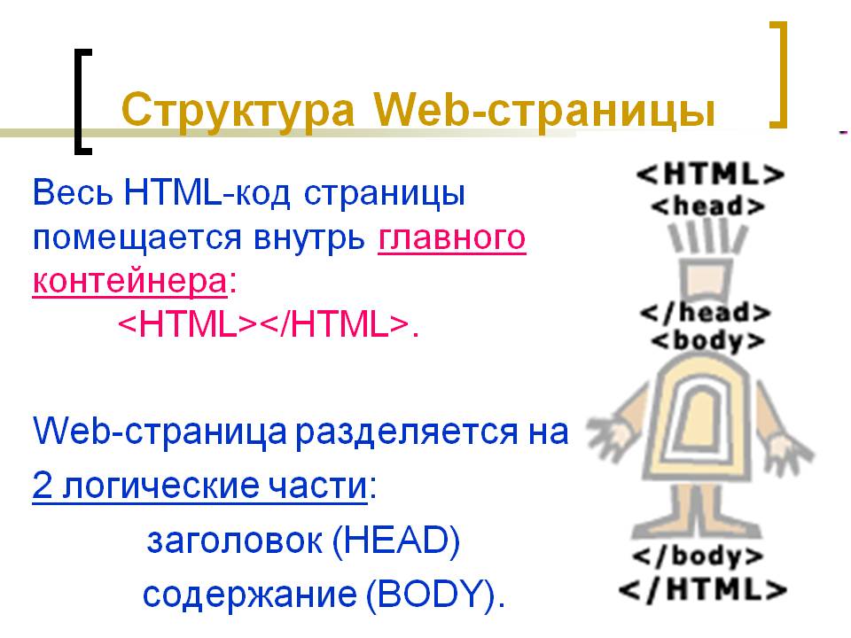 Весь HTML-код страницы помещается внутрь главного контейнера