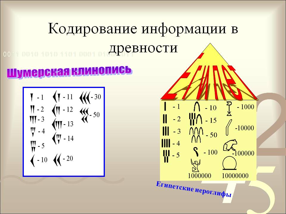 Кодирование информации в древности