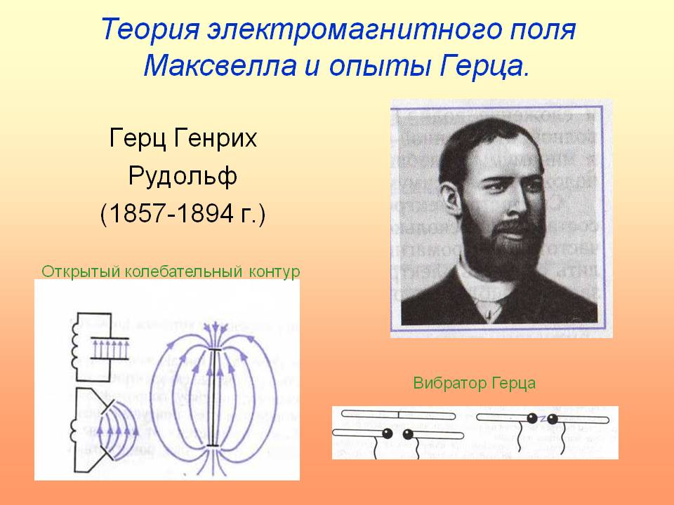 Теория электромагнитного поля Максвелла и опыты Герца