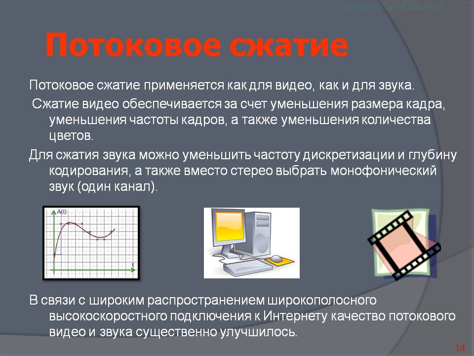 Потоковое сжатие