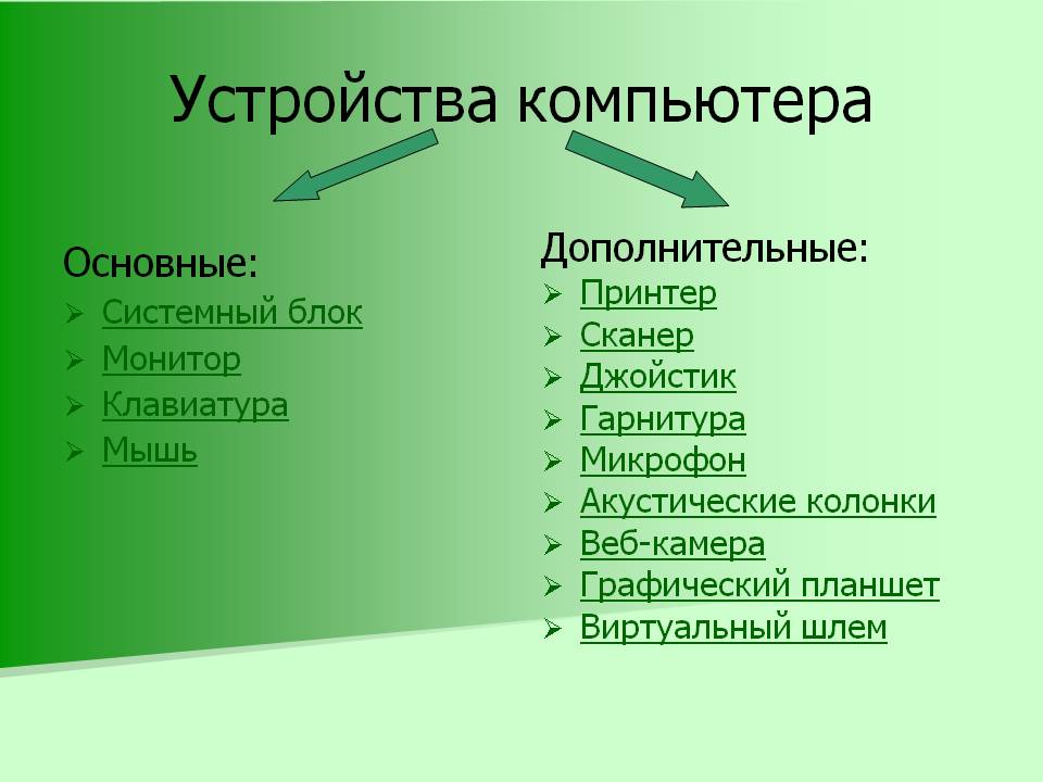 Устройства компьютера