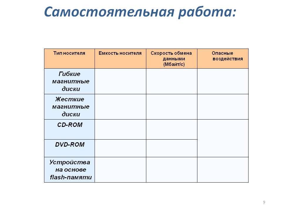 Самостоятельная работа: