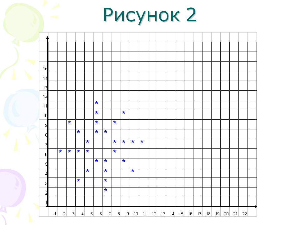 Рисунок 2