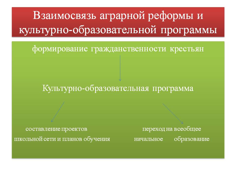 Взаимосвязь аграрной реформы и культурно-образовательной программы