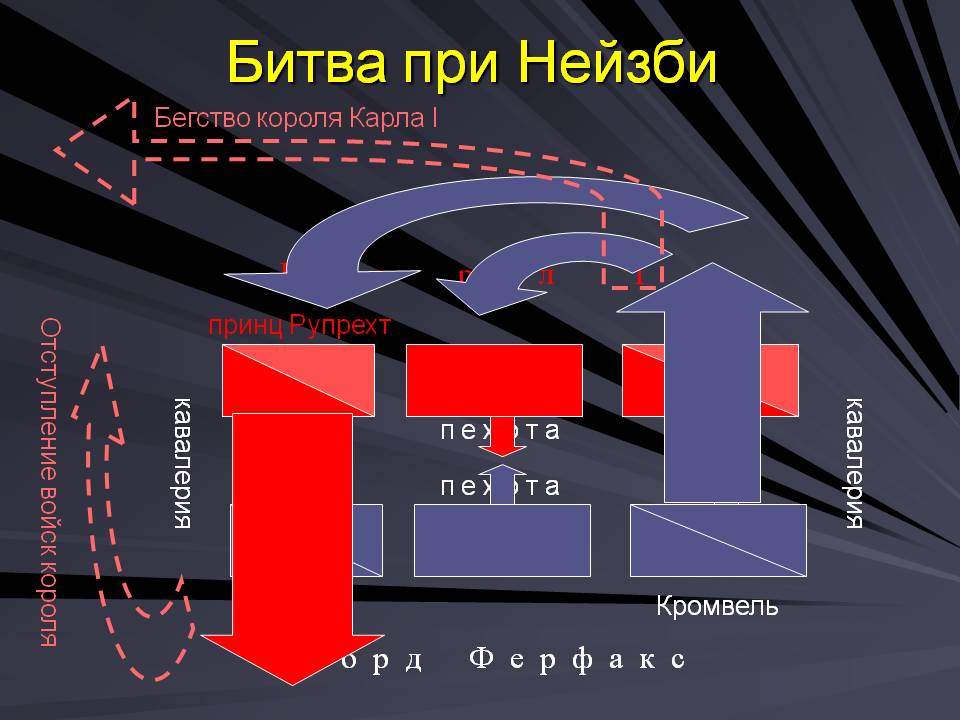 Бегство короля Карла I