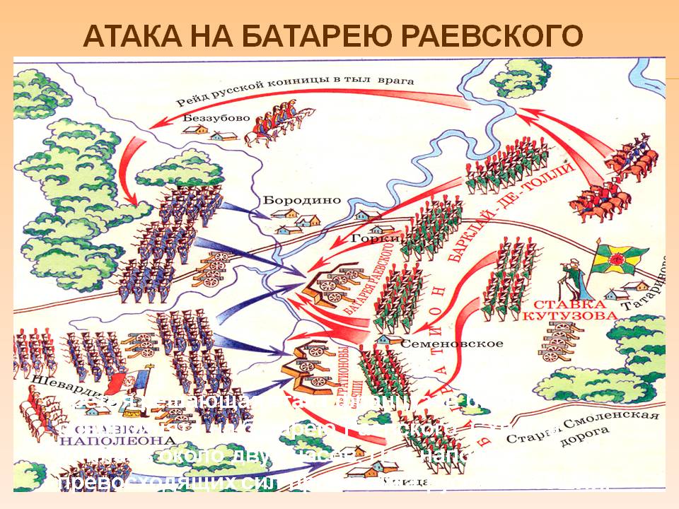 Атака на батарею раевского