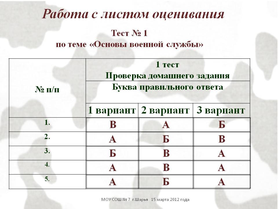 Работа с листом оценивания