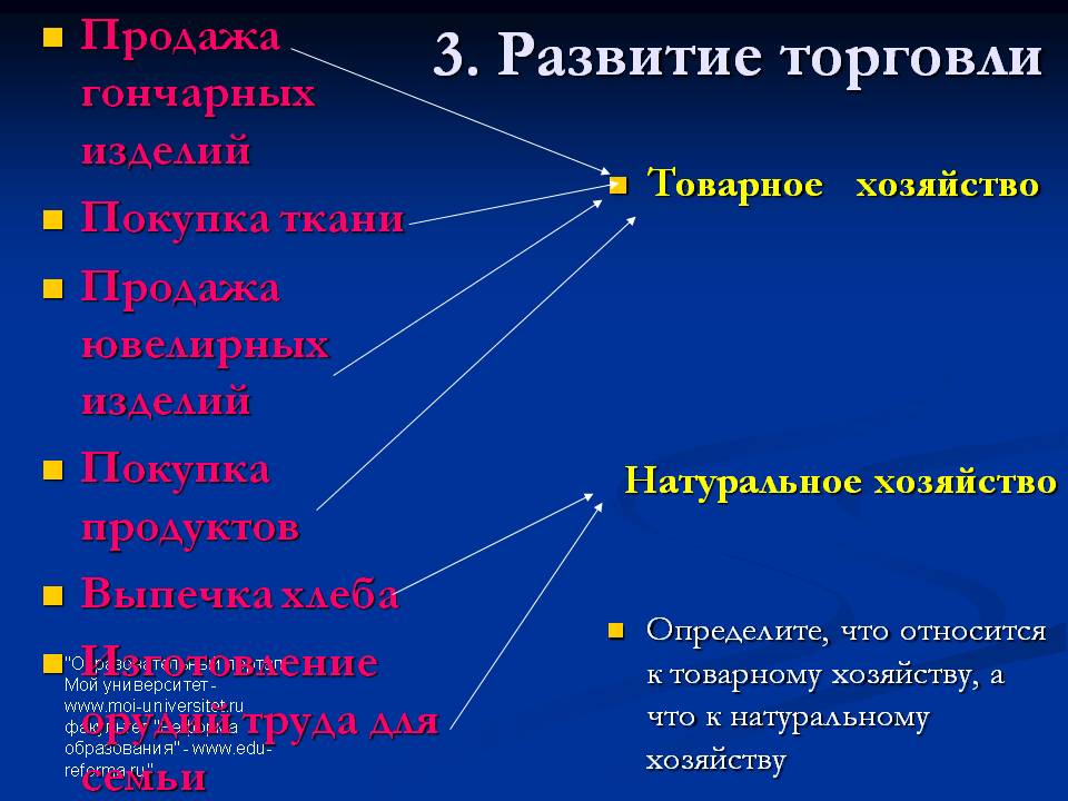 Развитие торговли