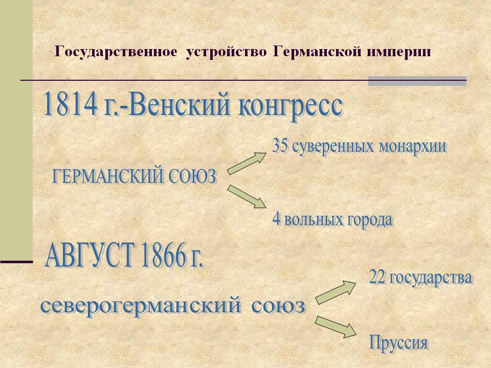 Государственное устройство Германской империи