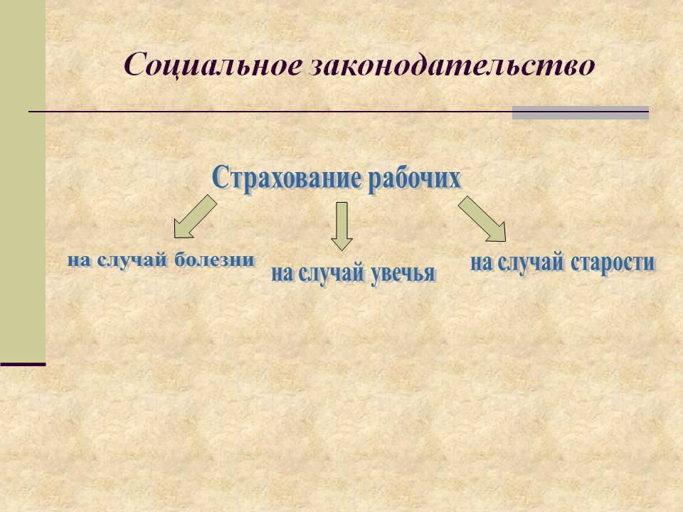 Социальное законодательство