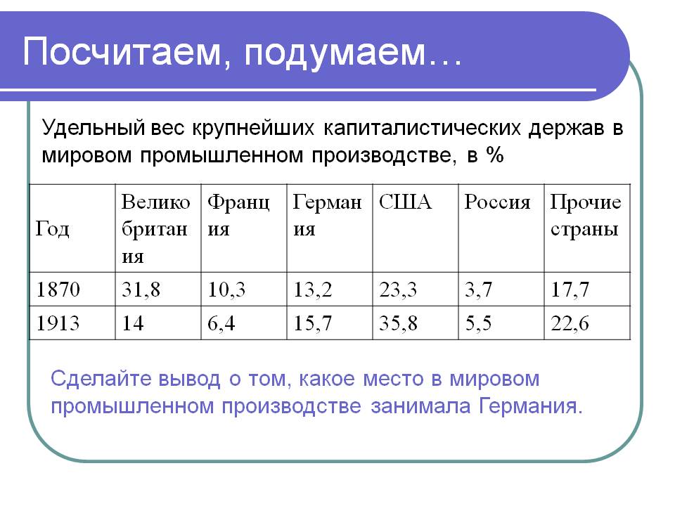 Удельный вес